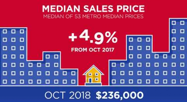 October 2018 RE/MAX National Housing Report