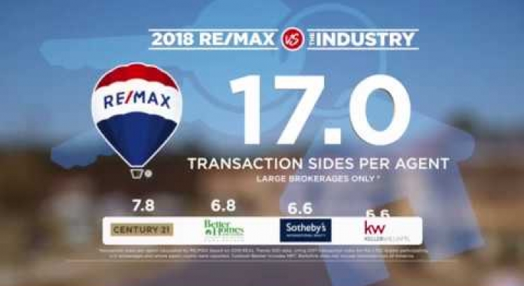 RE/MAX vs The Industry 2018