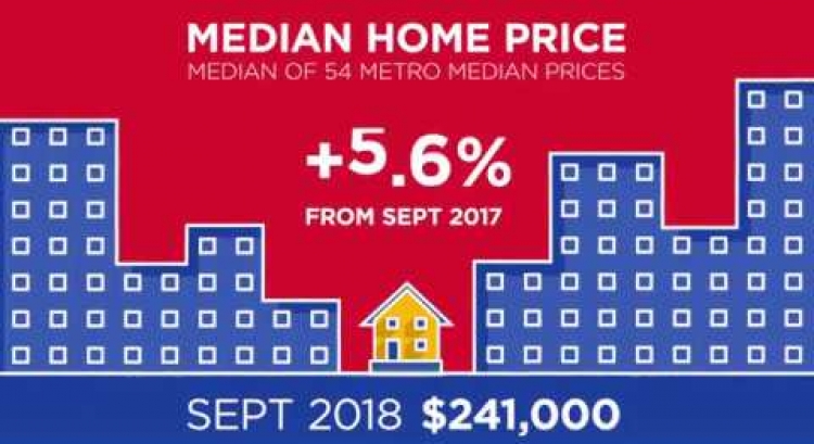 September 2018 RE/MAX National Housing Report