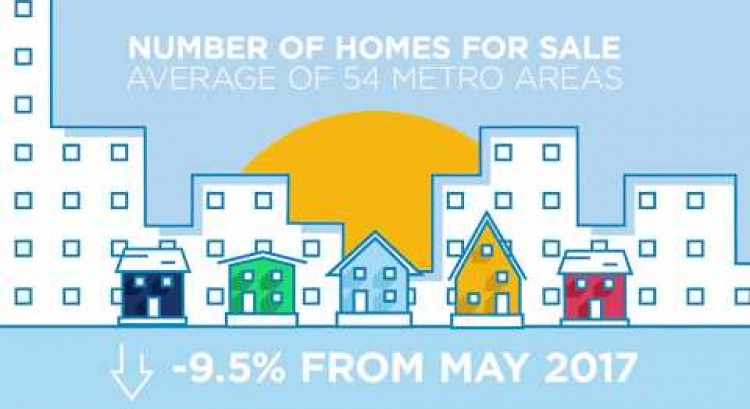 May 2018 RE/MAX National Housing Report