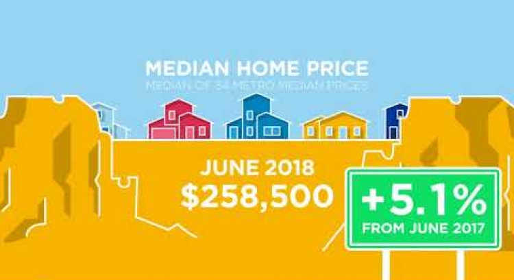 June 2018 RE/MAX National Housing Report