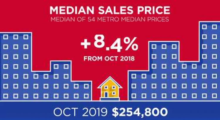 October RE/MAX National Housing Report